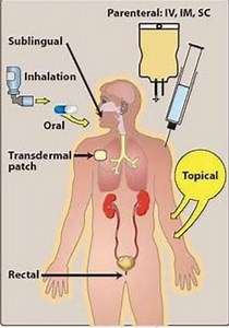 Methods of administering drugs into the body - ePharmacology