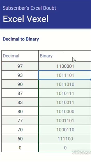 Decimal to binary explained in excel. #excelsolutions #excel #googlesheets