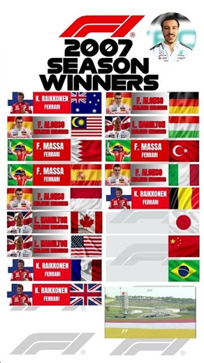 F1 2007 Season Race Winners #f1