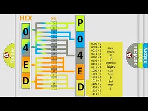 DTC Ford P04ED Short Explanation