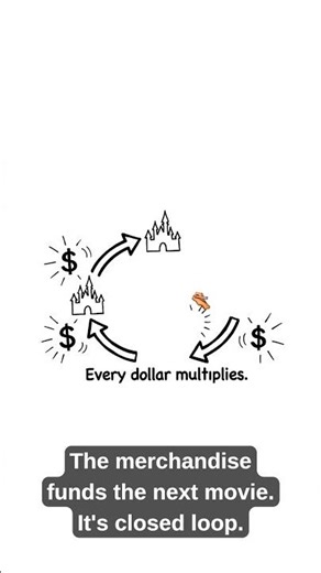 Disney’s Movie Secret: Why the Parks are the Real Gold Mine #DisneyBusiness #WealthSecrets
