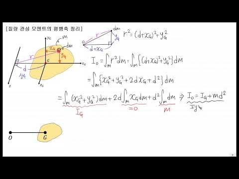 [Mantis Statics] 103. Parallel Axis Theorem of Mass Moment of Inertia
