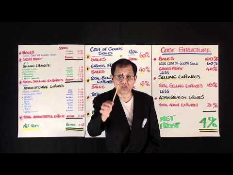 How To Understand Cost Structure Of Business