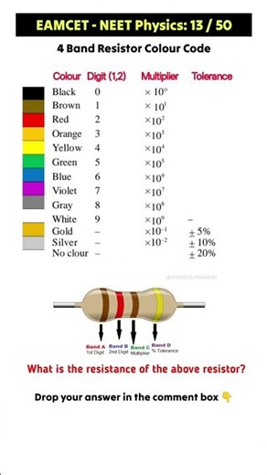 Concept 13/50 | 4 band resistor colour code | EAMCET - NEET