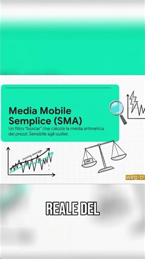 #trading con la mediana mobile