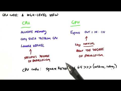 GPU Code A High Level View - Intro to Parallel Programming
