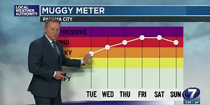 Humidity remains low today but changes coming soon