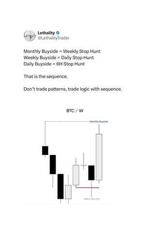 The sequence is there, you just need to learn how to see it.