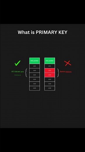 What is Primary Key in SQL | Primary Key in MySQL | MySQL tutorials #mysql #sql #mysqltutorial