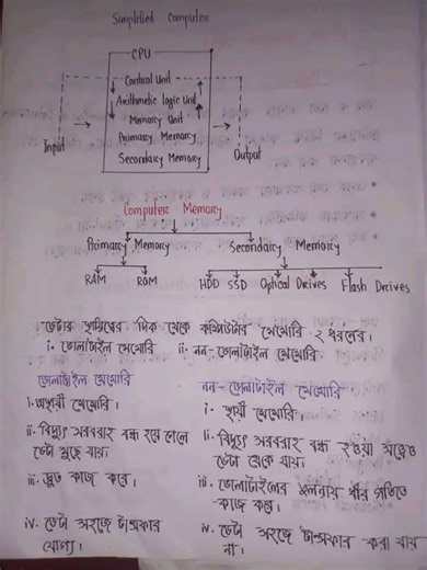HSC 2026. ICT Chapter 6 Note. Database Management System. Part-1.