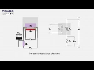 【FIGARO】How can MOS type gas sensors be used?