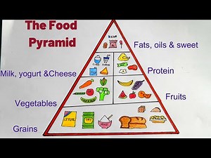 Food Pyramid Drawing | Nutrition Healthy Food Pyramid Drawing | Balanced Diet Food Pyramid Drawing