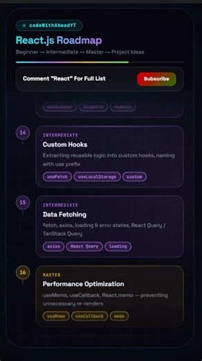 Master ReactJS Roadmap 2026: Become a Pro Developer!