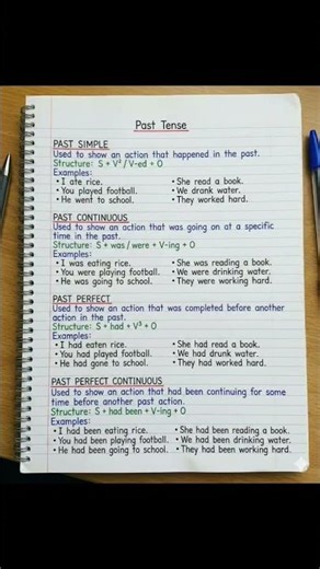 Past Tense Rules & Examples #tenses #basicgrammar #tenserules