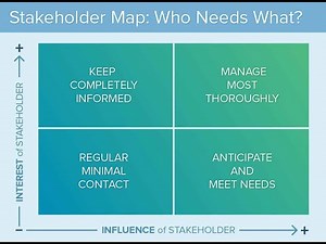 Stakeholder Mapping
