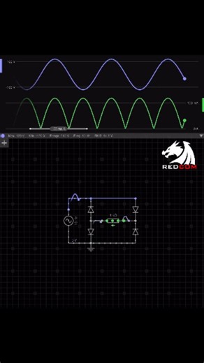 Ξᴅᴅʏ ✘ on Instagram: "📌 FULL WAVE RECTIFIER A full wave rectifier is an electronic circuit that converts both the positive and negative portions of an alternating current (AC) waveform into a unidirectional (direct current or DC) waveform. Unlike a half-wave rectifier that only utilizes one half-cycle of the AC input, a full-wave rectifier uses both halves, resulting in a higher average DC output and increased efficiency. Converts both AC cycles: A full wave rectifier takes both the positive an
