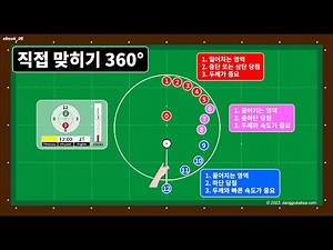 Carom billiard 360° draw shot lesson