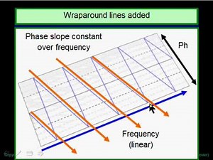 Tutorial: Understanding Phase with Bob McCarthy - Part 1