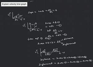 Explain velocity time graph... | Filo