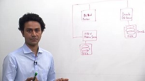 Best Practices for Protecting Oracle with NBU - NetBackup - InfoBits Customer Site - Veritas Education Services