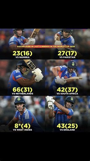 Shivam Dube displaying his class at the T20 World Cup 2026 😍#suryakumaryadav #axarpatel#viralshorts