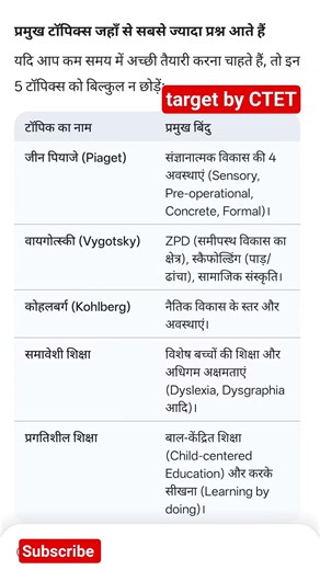 CTET CDP important questions answer 💯#ctet#ctet2026 #teachertraining #ctetpariksha #motivation 💯💯