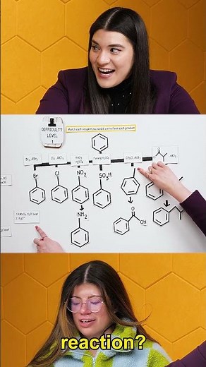 Reviewing Reactions of Aromatic Compounds Part 4