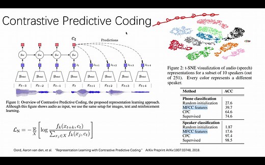 语音自监督学习之wav2vec系统论文解读（中文）CPC, wav2vec, vq-wav2vec, wav2vec2.0