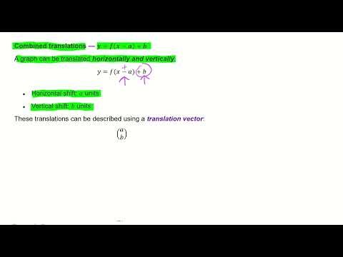 IB Core Transformation of Functions Combined Translations