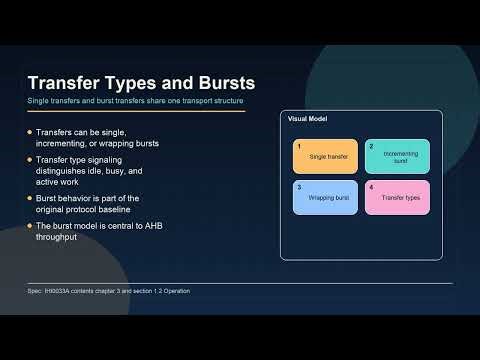 AHB Protocol Origins | The Verilog Bench #14