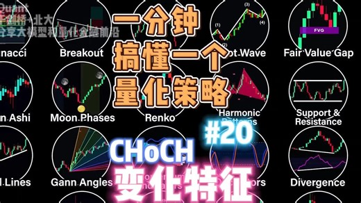 CHoCH是什么？一分钟搞懂！【#20】