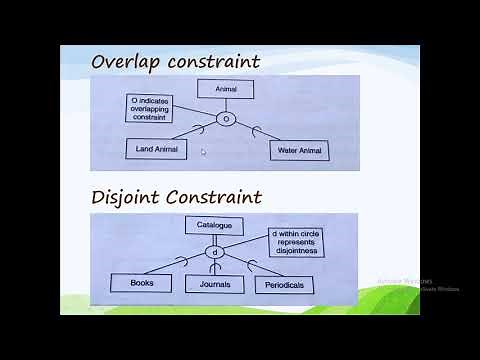 2 4 constraints on generalization & specialization