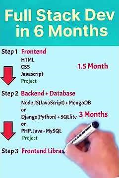 MERN Stack Explained Super Fast