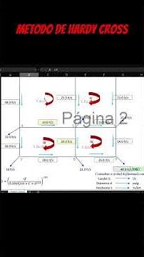 Plantilla Excel para el método de Hardy Cross para una red cerrada de 4 circuitos#hardycross