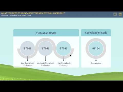New CPT Eval Codes 2017: The Levels of Complexity | MedBridge