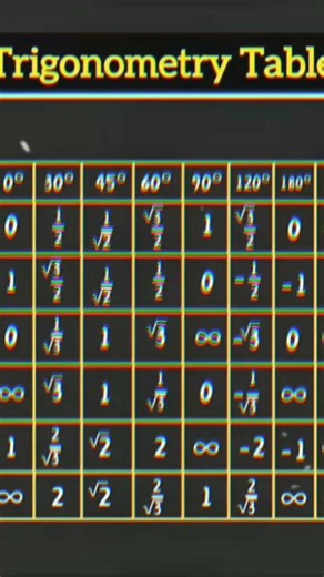 Trigonometry table and algebra formulas