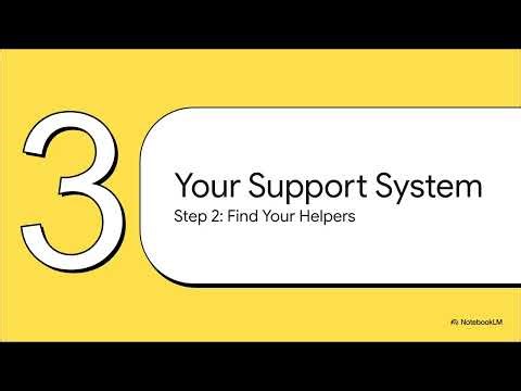 Problem Solving SEL Lesson and Activities | 5th Grade No-Prep Packet