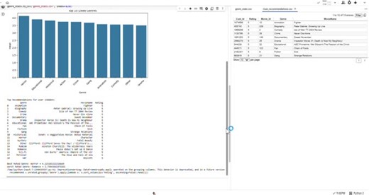 Built a Netflix Recommendation Engine using Python and real-world data | Reshma Kathirvel posted on the topic | LinkedIn