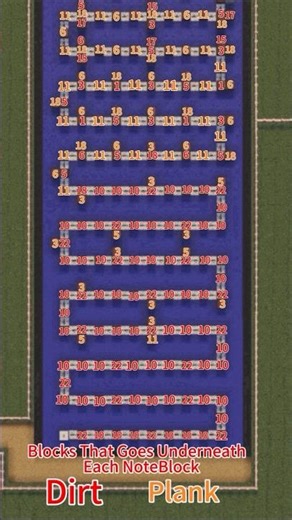 No Time For Caution-Interstellar(Minecraft NoteBlock Tutorial)Part 1 #Shorts #Minecraft