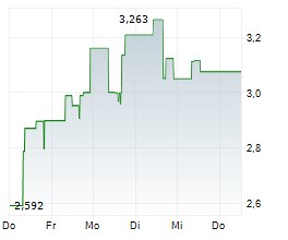 Anavex Life Sciences Reports Long-Term Blarcamesine Benefits For Early Alzheimer's Patients
