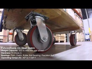 Everything You Need to Know About Polyurethane on Steel Caster Wheels