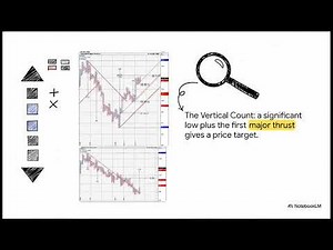 How To Use Point and Figure Charts for Stock Trading