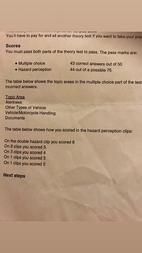 Pass theory test#mashaallah#i am soo happy