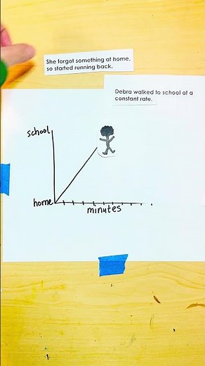 Interpreting a story function graph