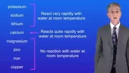GCSE Chemistry Revision The Reactivity Series （2/18）