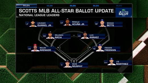 NL All-Star Ballot update
