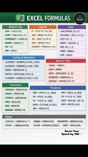 Excel Formulas for Interview | Crack Your Interview Fast!