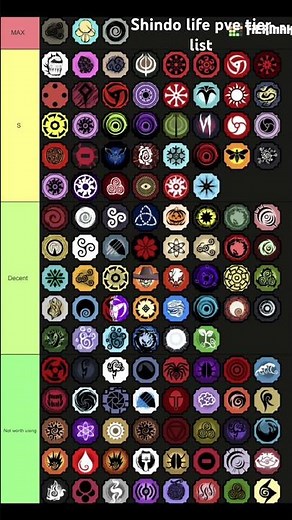 (July) Shindo life pve tier list full #roblox #shindolife #shorts