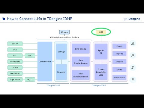How to Connect LLMs to TDengine IDMP