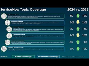 2024 Year in Review and 2025 Planning